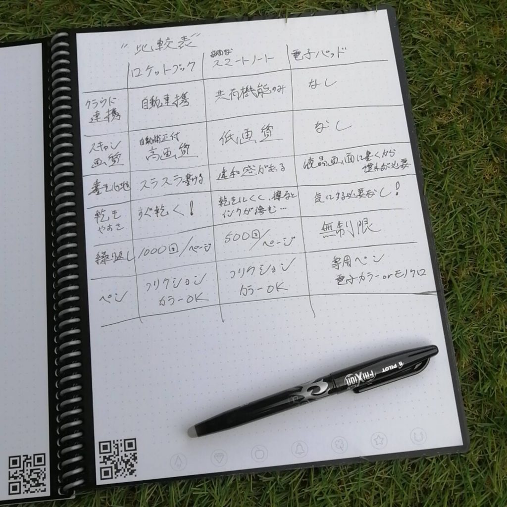 ロケットブック7