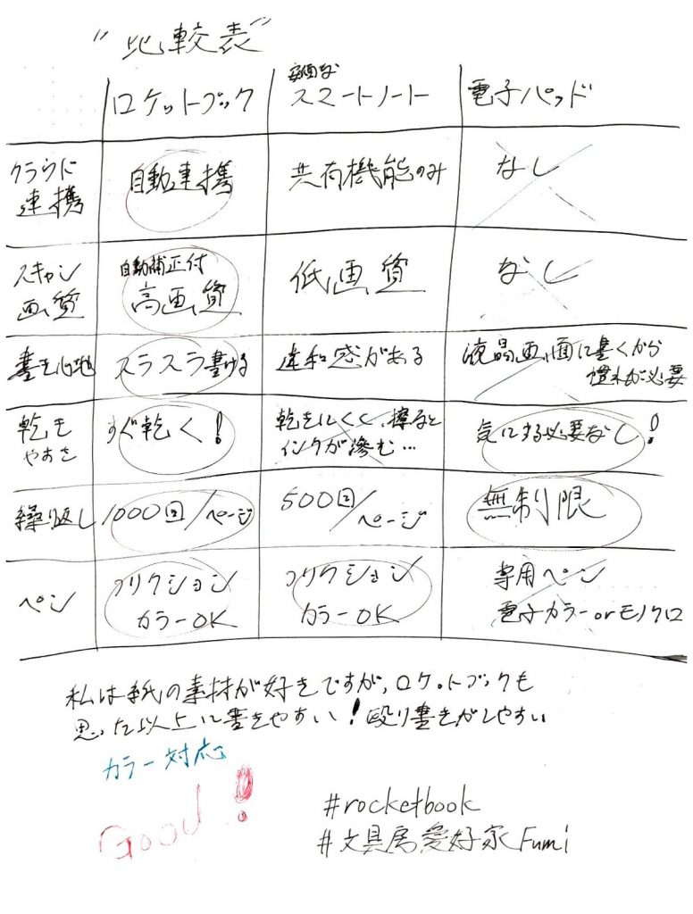 ロケットブック11